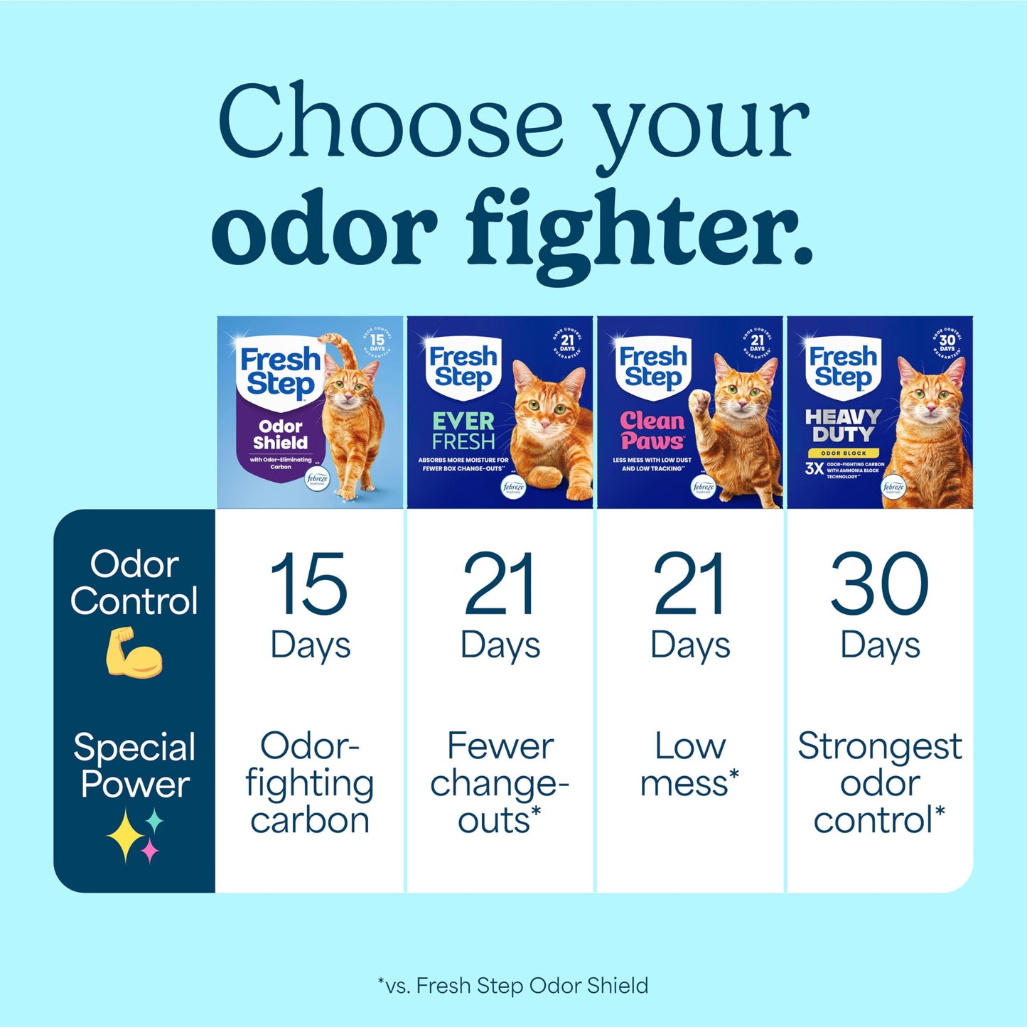 Fresh Step Clumping Cat Litter with Odor Control 14lbs